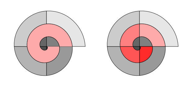 Red Spiral 3.