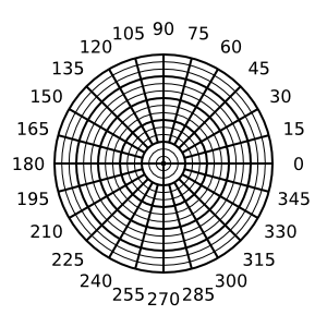 Polar Grid example.