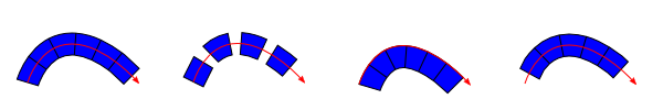 Bend Along Path effect: Offsets.
