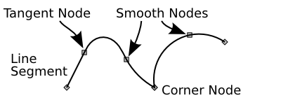 Spiro Spline effect.