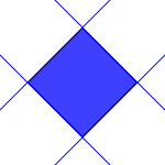 Guide lines created from objects.