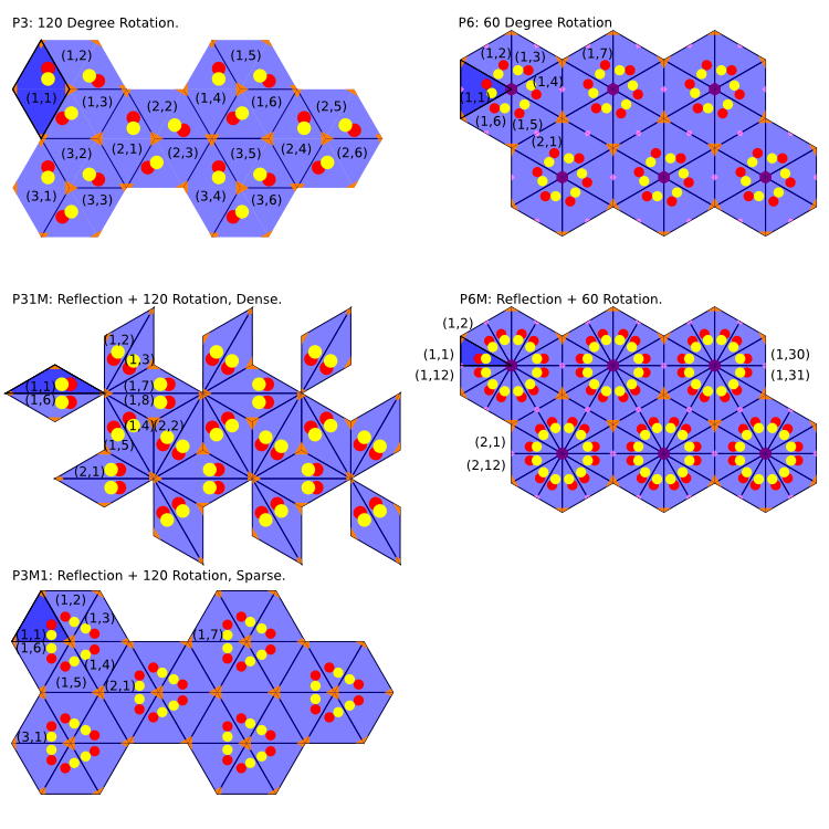 Tiling based on tiles that are symmetrical subdivisions of a hexagonal.