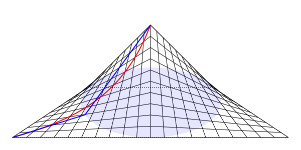 A diagram of the color profile for two of the patches in the above mesh.